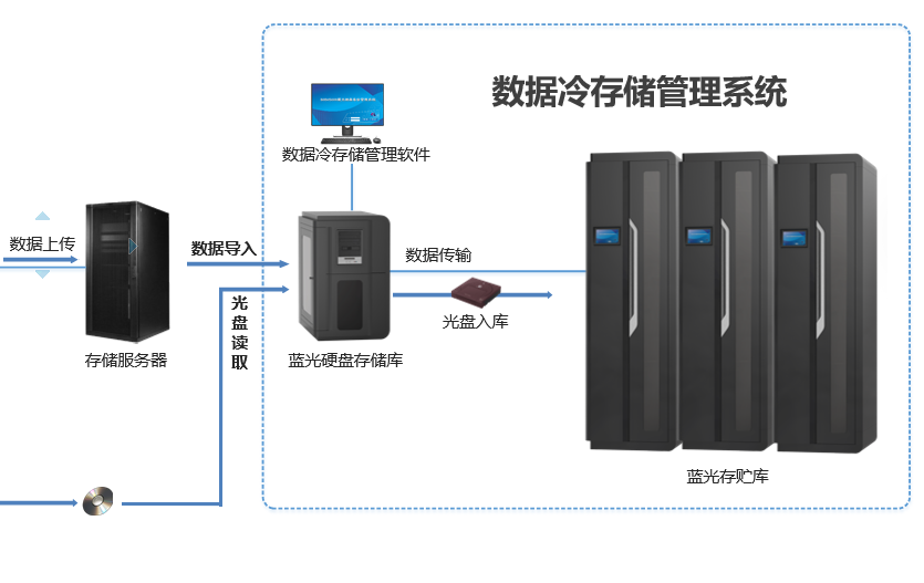 從《數(shù)據(jù)安全法(草案)》看國(guó)家數(shù)據(jù)安全整體布局